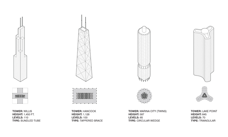 greyscale proposes a floating tower to replace the never built chicago spire - 5