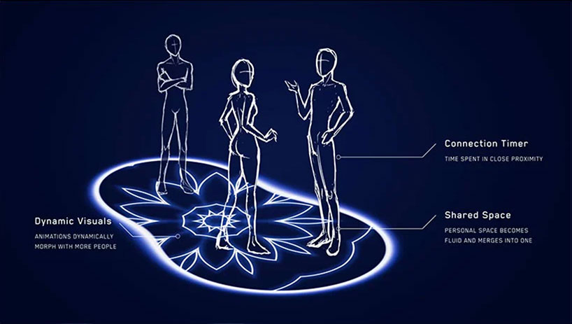 reimagine social distancing interactive art for post pandemic cities 10