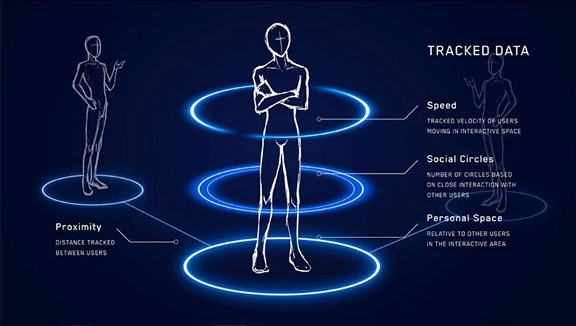 reimagine social distancing interactive art for post pandemic cities 9