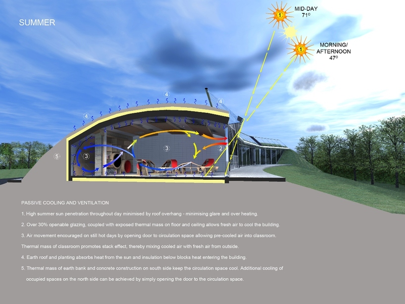 CASA builds a ‘womb-like' early learning center for a maori tribe in new zealand designboom