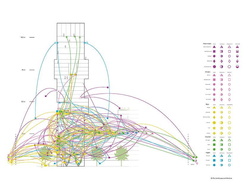 LEVS architecten and flux create nature-inclusive residential tower in the hague