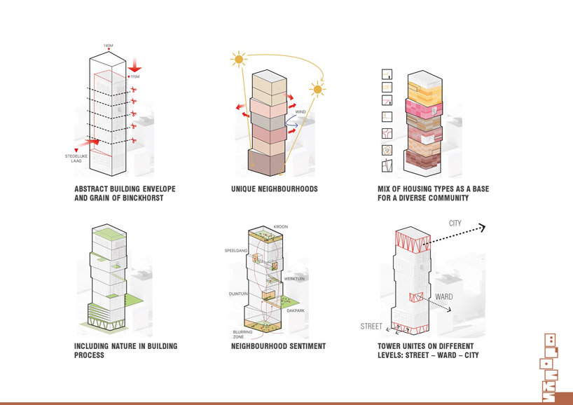 LEVS architecten and flux create nature-inclusive residential tower in the hague
