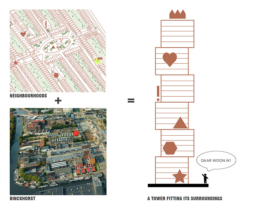 LEVS architecten and flux create nature-inclusive residential tower in the hague