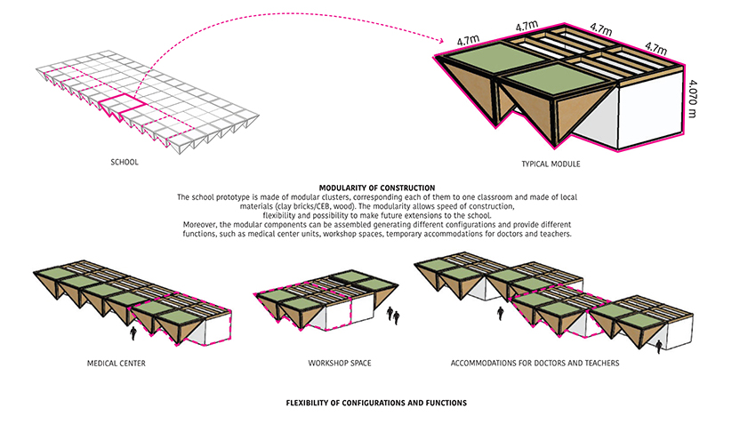 valentino gareri designs a low-cost modular prototype for schools in africa designboom