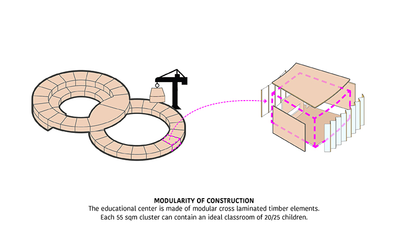 the tree house school sustainable and modular educational building for the new post covid era 10