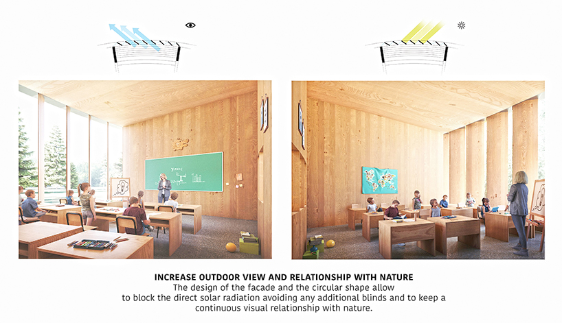 the tree house school sustainable and modular educational building for the new post covid era 11
