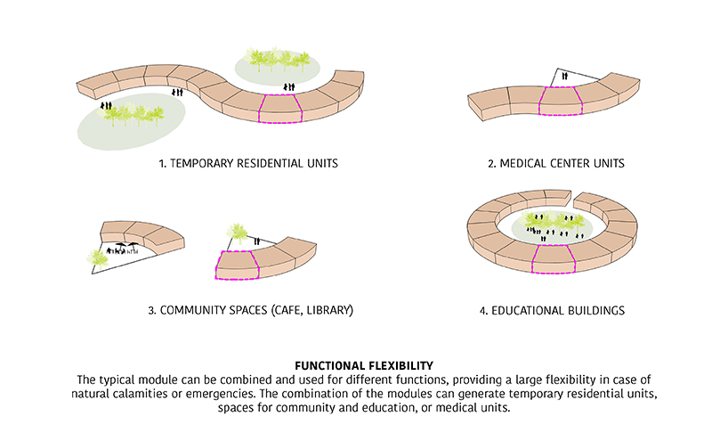 the tree house school sustainable and modular educational building for the new post covid era 12