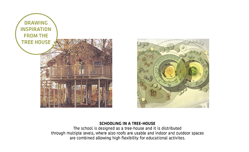 the tree house school sustainable and modular educational building for the new post covid era 2