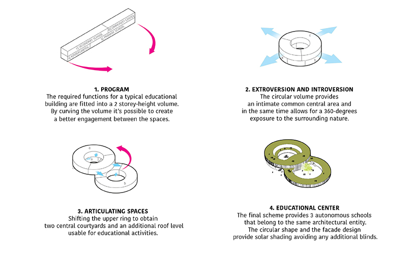 the tree house school sustainable and modular educational building for the new post covid era 4
