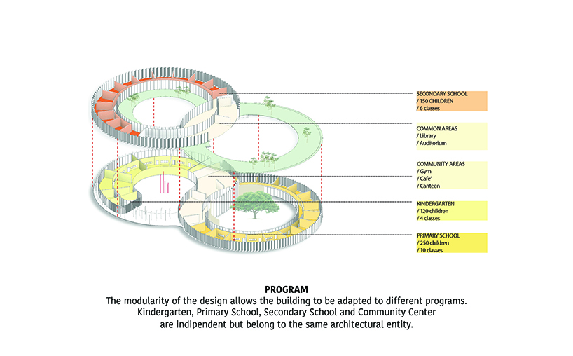 the tree house school sustainable and modular educational building for the new post covid era 8