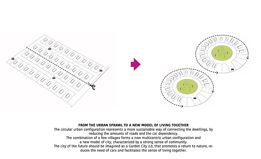 sunflower village towards a 3d printed garden city 2 0 2