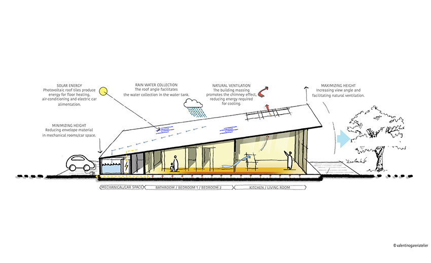 sunflower village towards a 3d printed garden city 2 0 5