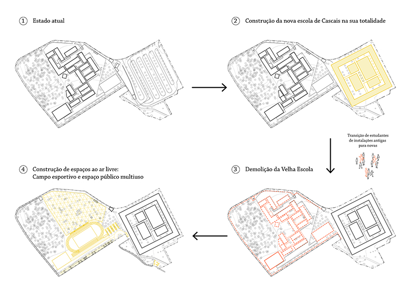 hey5 repeats portuguese city elements to conceive an urban school block 9