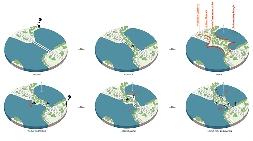 cx-landscape-ribbons-of-life-living-bridge-canberra-australia-06-27-2019-designboom