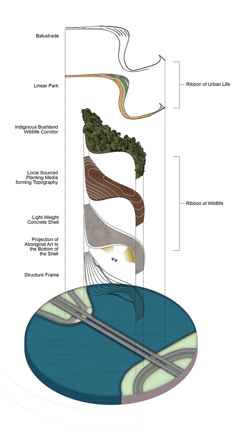 cx-landscape-ribbons-of-life-living-bridge-canberra-australia-06-27-2019-designboom