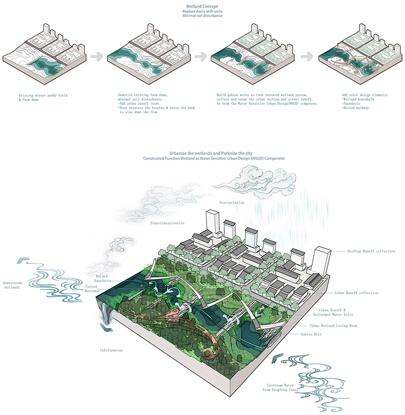 cx landscape designed the phoenix nest for a hillside wetland park 1
