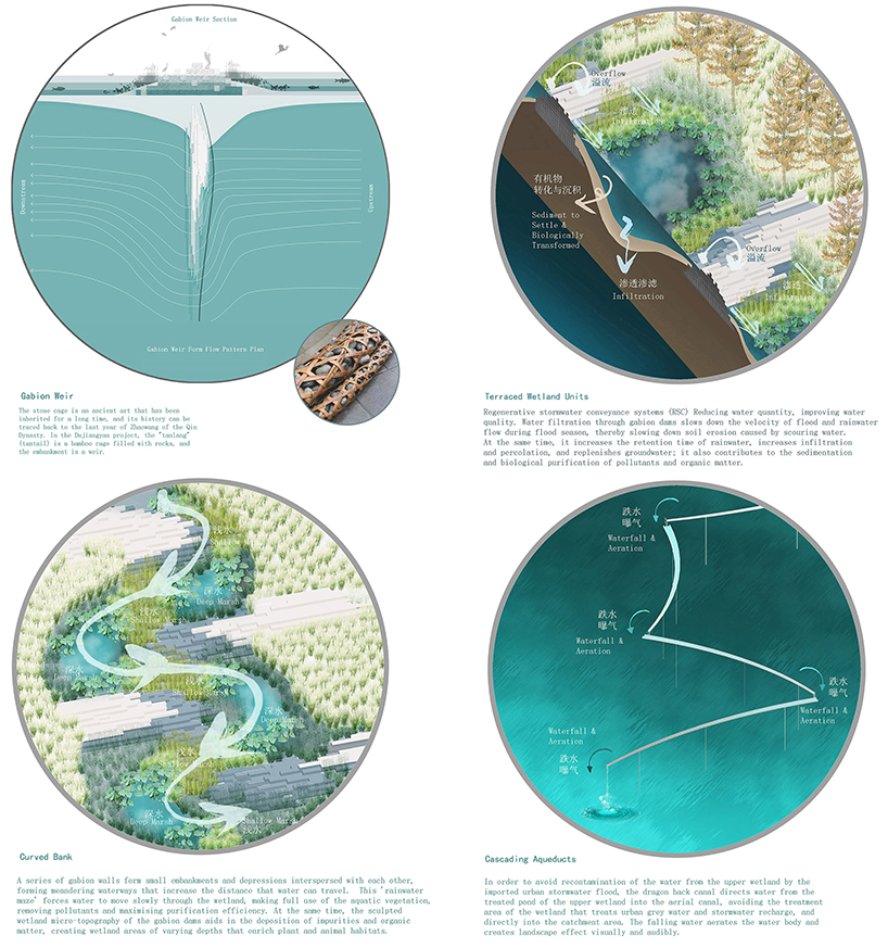 cx landscape designed the phoenix nest for a hillside wetland park 8