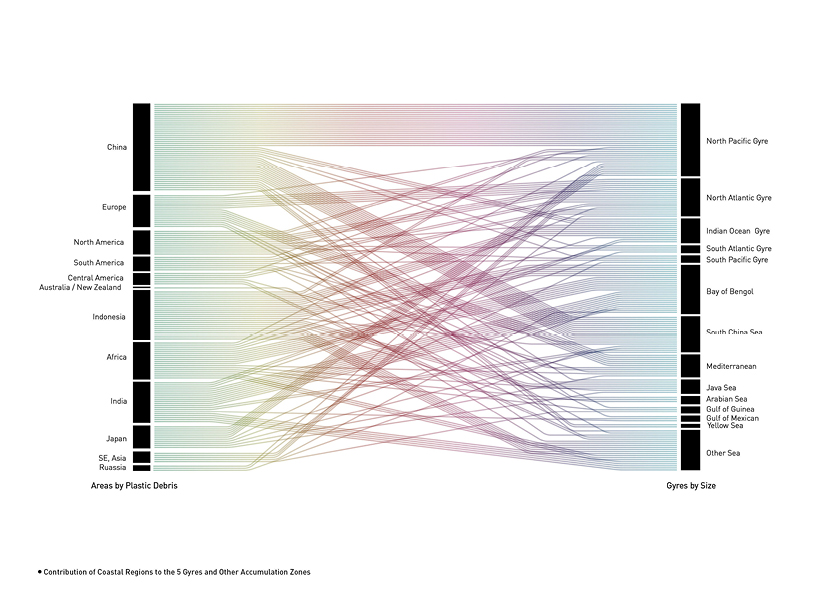 FILTRATION is a floating skyscraper envisioned to recycle garbage and clean our oceans designboom