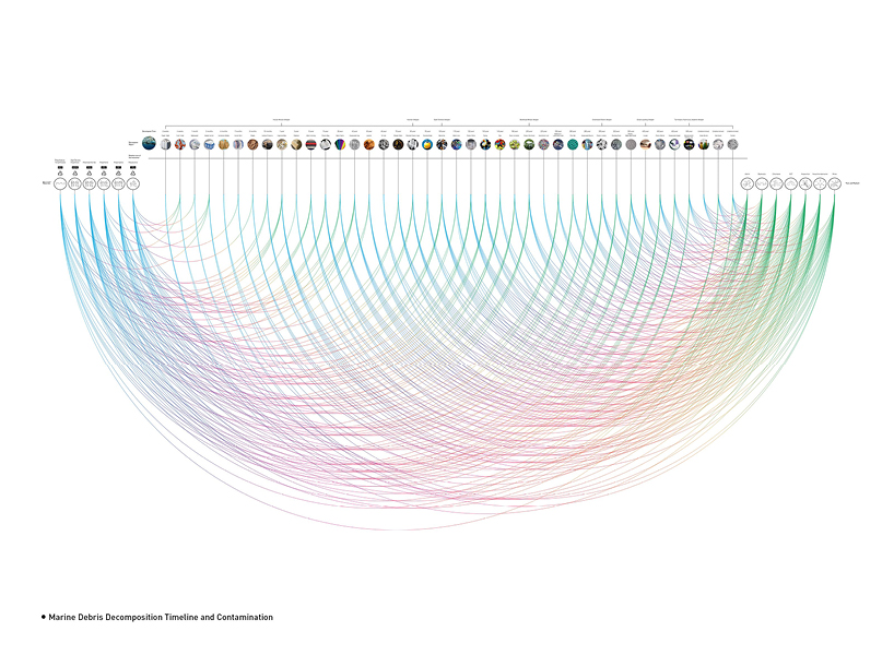 FILTRATION is a floating skyscraper envisioned to recycle garbage and clean our oceans designboom