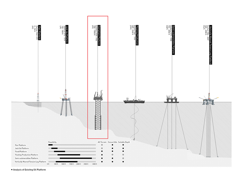 FILTRATION is a floating skyscraper envisioned to recycle garbage and clean our oceans designboom