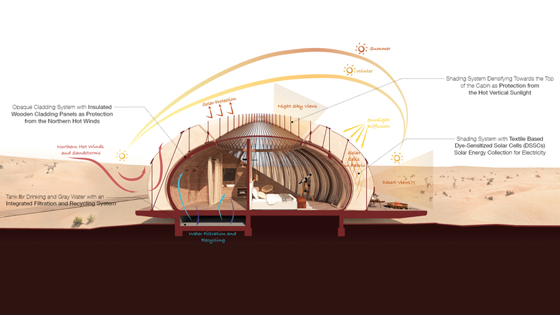 aidia studio proposes an inhabitable pod for the desert that morphs into different configurations 5