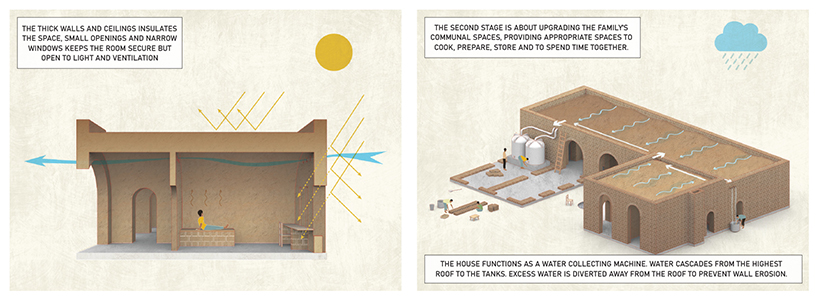 an ancient technique as a modern solution for rural tanzania 9