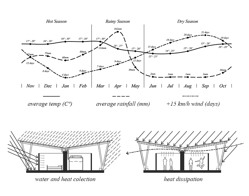 okuma studio awarded second prize for dwelling in tanzania 3