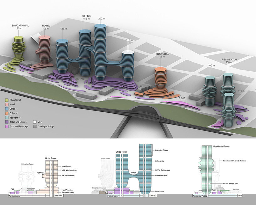 OF. STUDIO + degree zero architects propose 10 tube-shaped towers for thessaloniki designboom