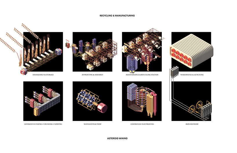 node 1 is an imagined satellite recycling and manufacturing space station in low earth orbit 5