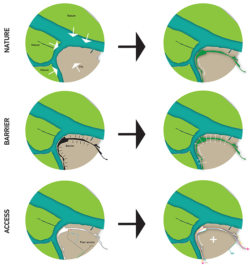 linkpark _ belgrades linear park competition proposal 12