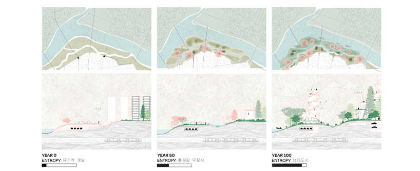 an ecologically and socially rich architectural framework