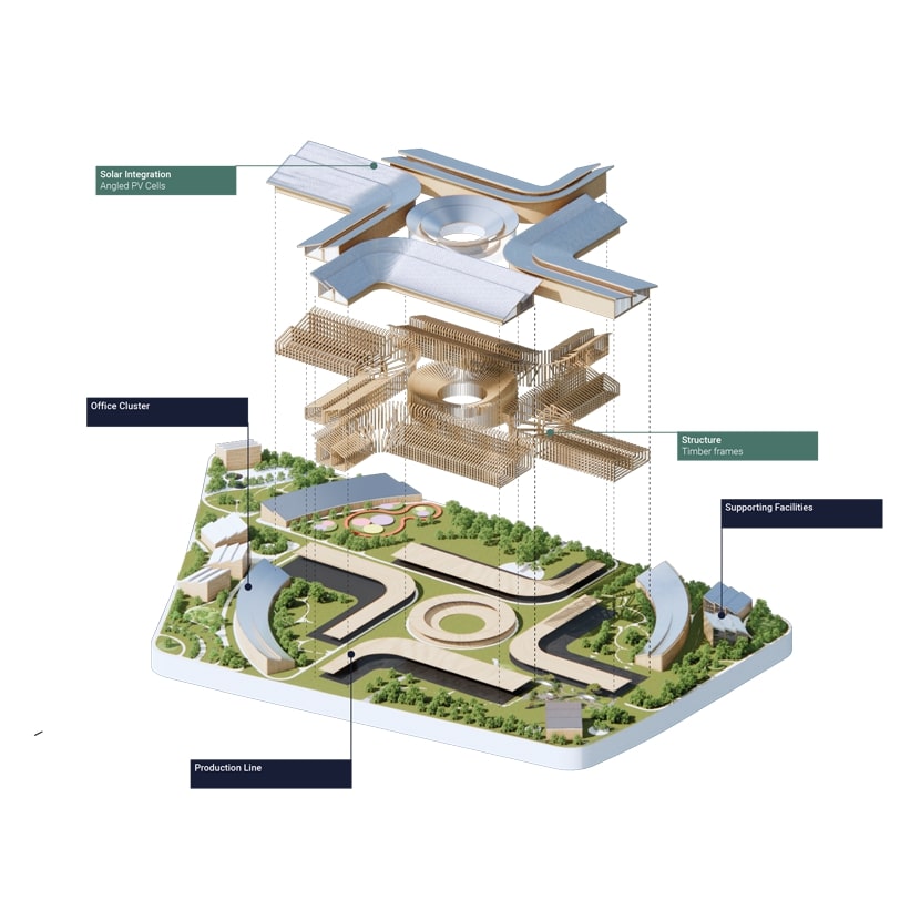 beta realities plans cuizhais new hydrogen hub full circle for accessible neighbourhoods 9