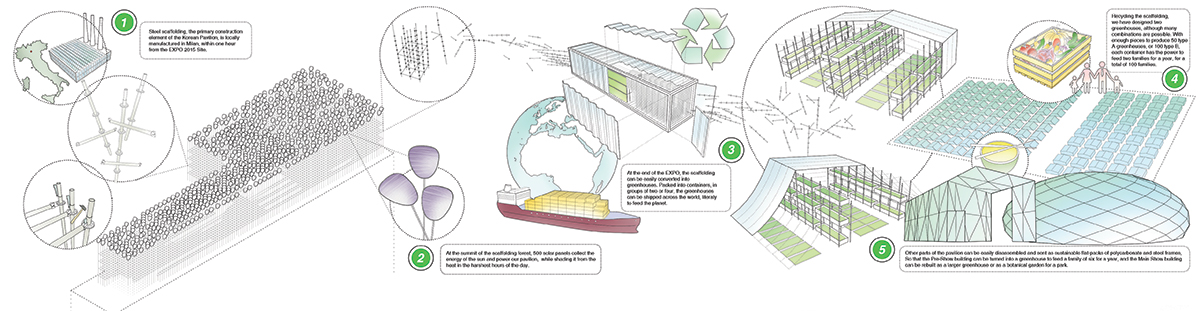 BCHO architects\' proposal for the korean pavilion at the 2015 expo milan