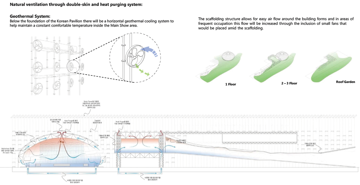 BCHO architects\' proposal for the korean pavilion at the 2015 expo milan
