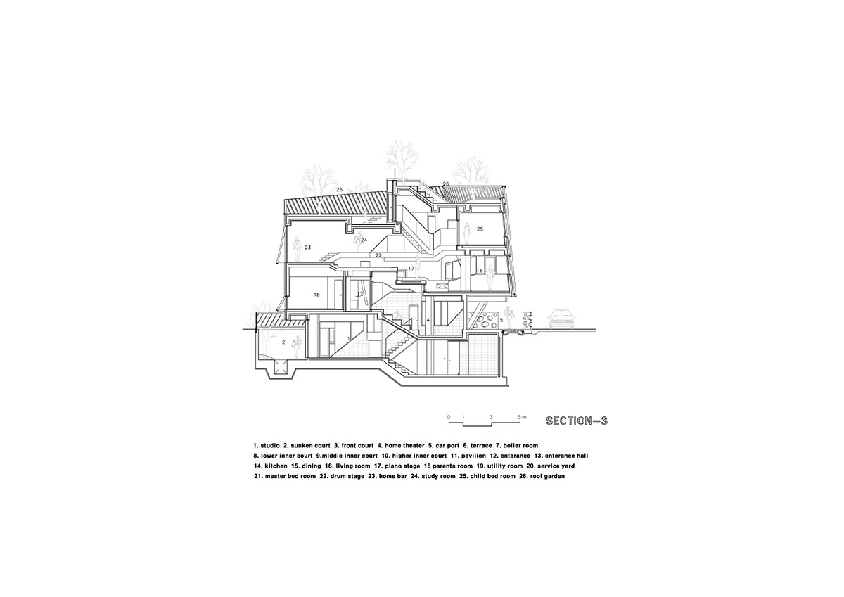 IROJE KHM architects: kyeong dok jai