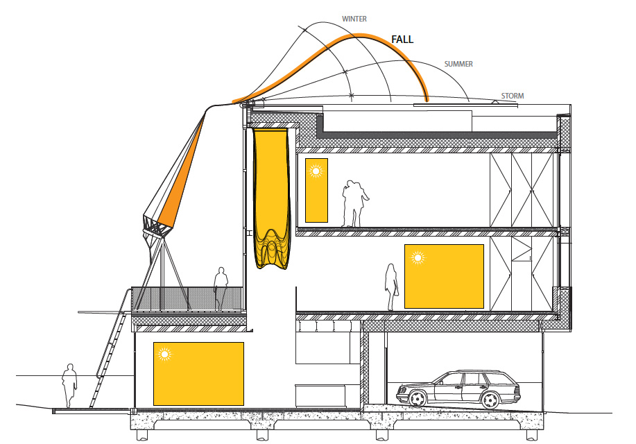 KVA matx: sustainable soft house in hamburg