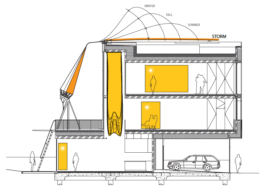 KVA matx: sustainable soft house in hamburg