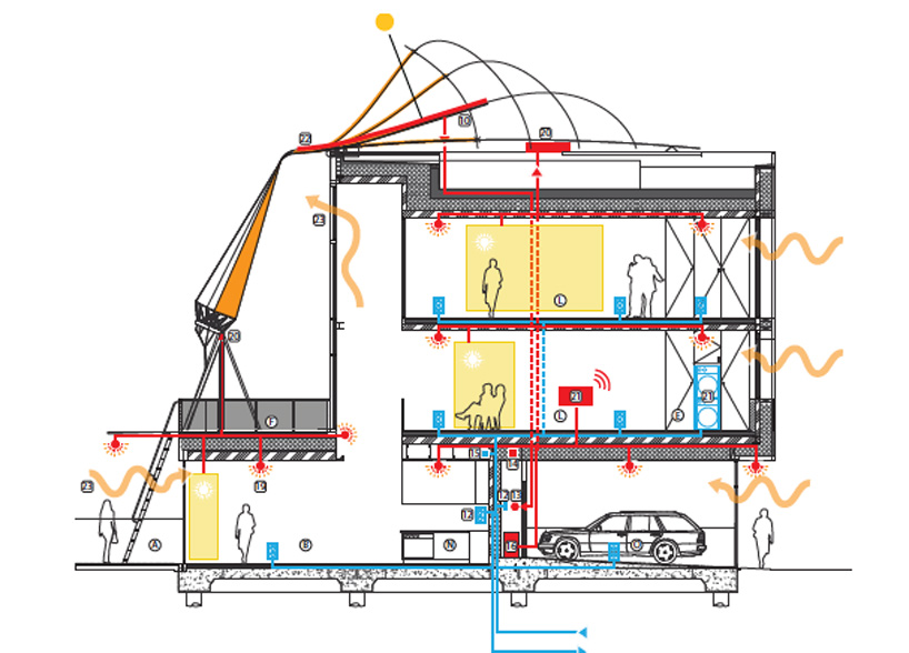 KVA matx: sustainable soft house in hamburg