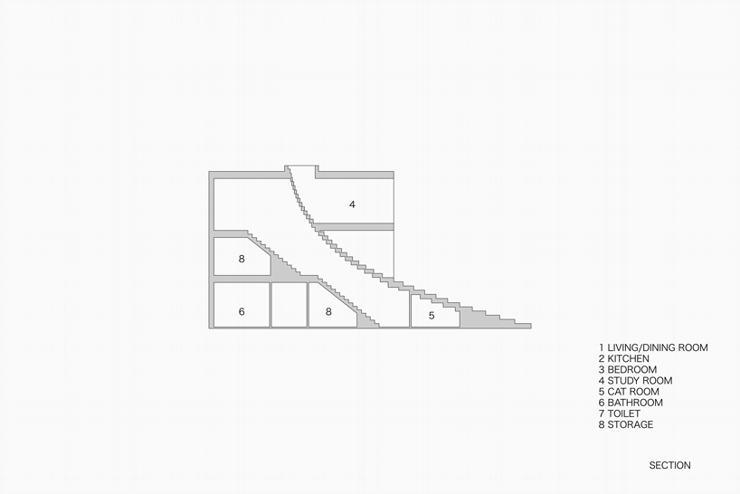 nendo-stairway-house-plant-filled-interior-tokyo-designboom-24
