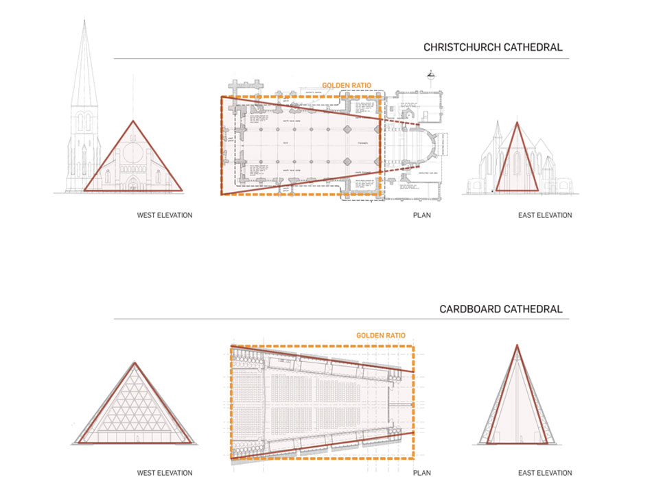 shigeru ban cardboard cathedral in christchurch construction