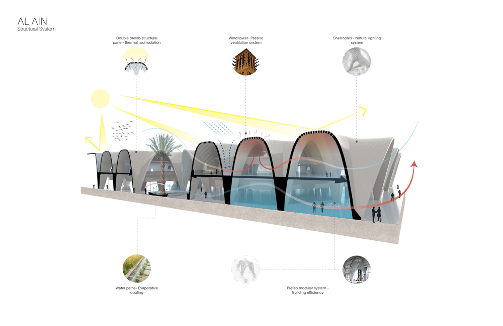 sordo madaleno arquitectos