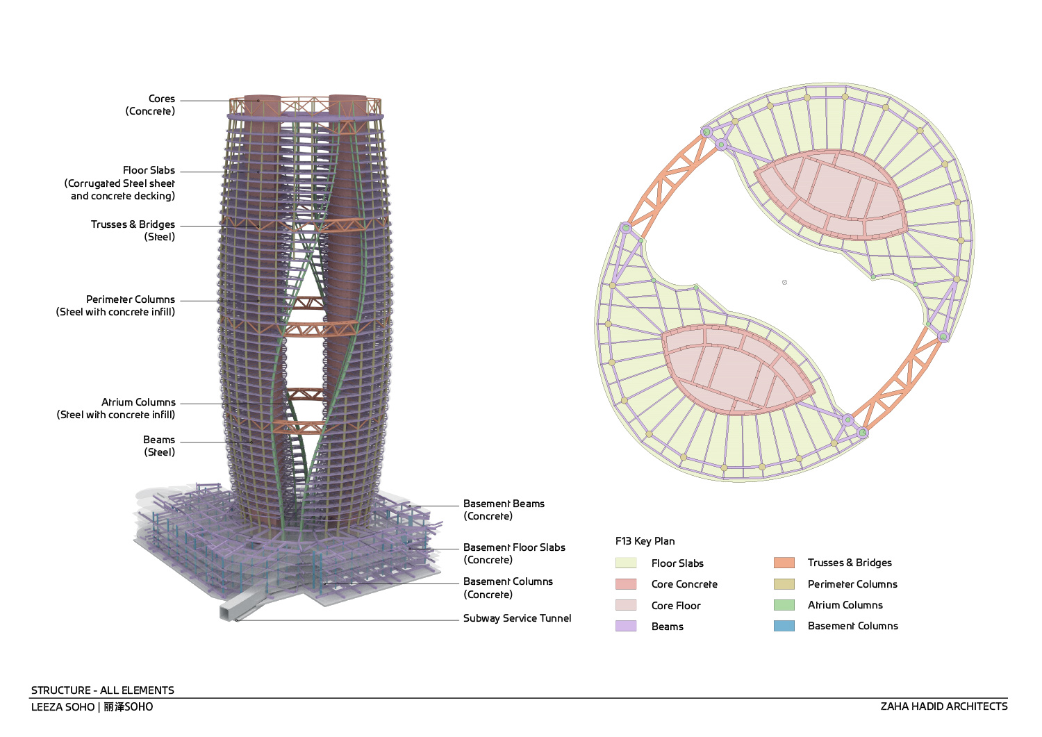 zaha hadid leeza SOHO tower beijing china designboom