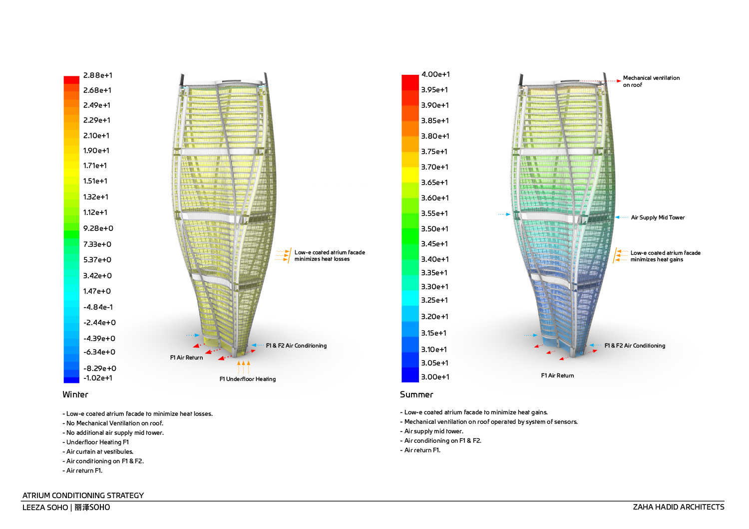 zaha hadid leeza SOHO tower beijing china designboom