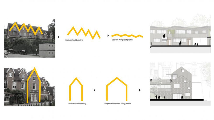 hawkinsbrown_ritblat_01 hawkins\brown add the ritblat building to the hilden grange prep school - 11