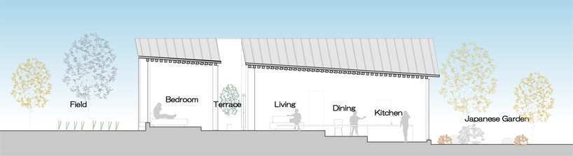 MDS-okazaki-house-designboom-d