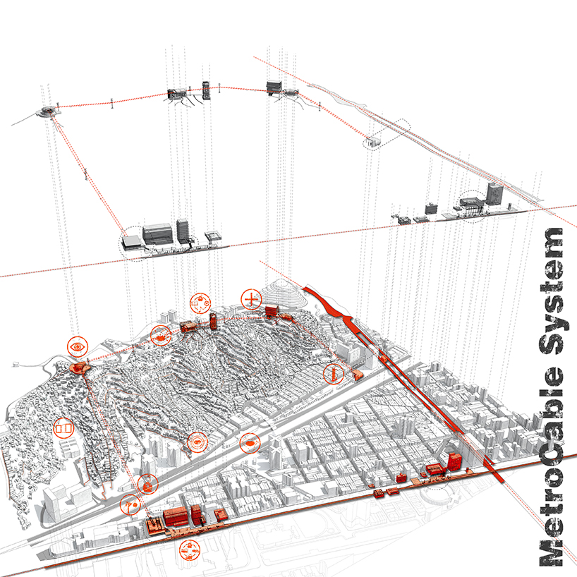 10_Prototype_MetroCable-System