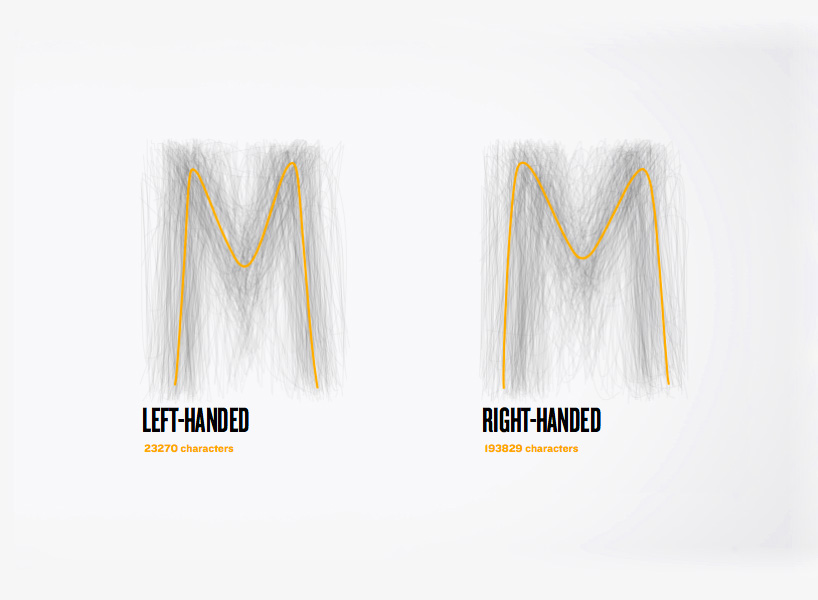 BIC unifies the world’s handwriting into a single typeface