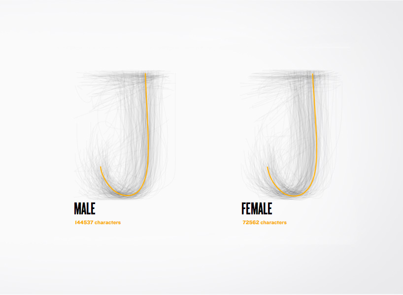 BIC unifies the world’s handwriting into a single typeface