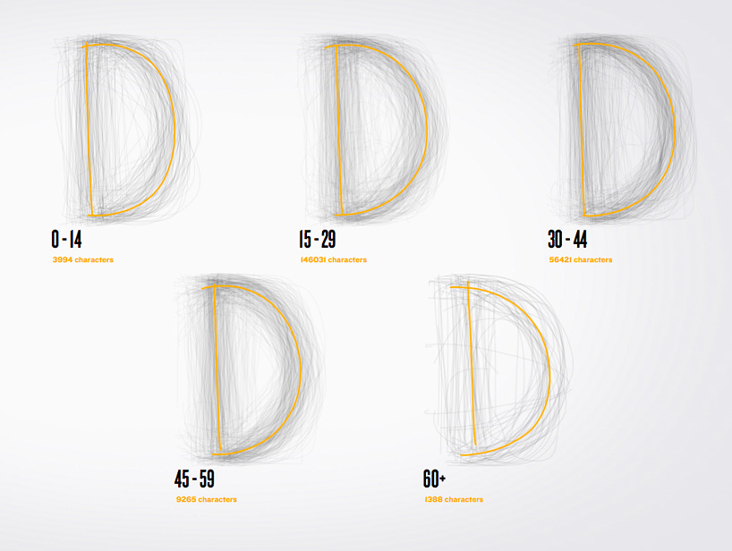 BIC unifies the world’s handwriting into a single typeface