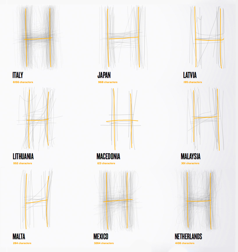 BIC unifies the world’s handwriting into a single typeface